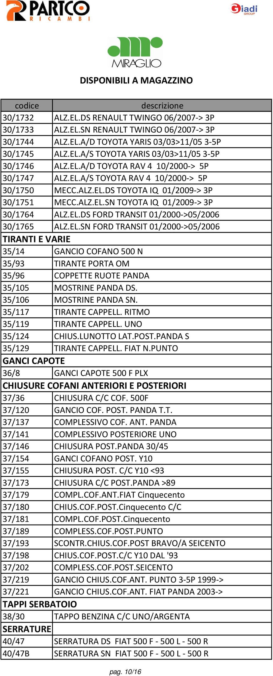 EL.SN FORD TRANSIT 01/2000->05/2006 TIRANTI E VARIE 35/14 GANCIO COFANO 500 N 35/93 TIRANTE PORTA OM 35/96 COPPETTE RUOTE PANDA 35/105 MOSTRINE PANDA DS. 35/106 MOSTRINE PANDA SN.