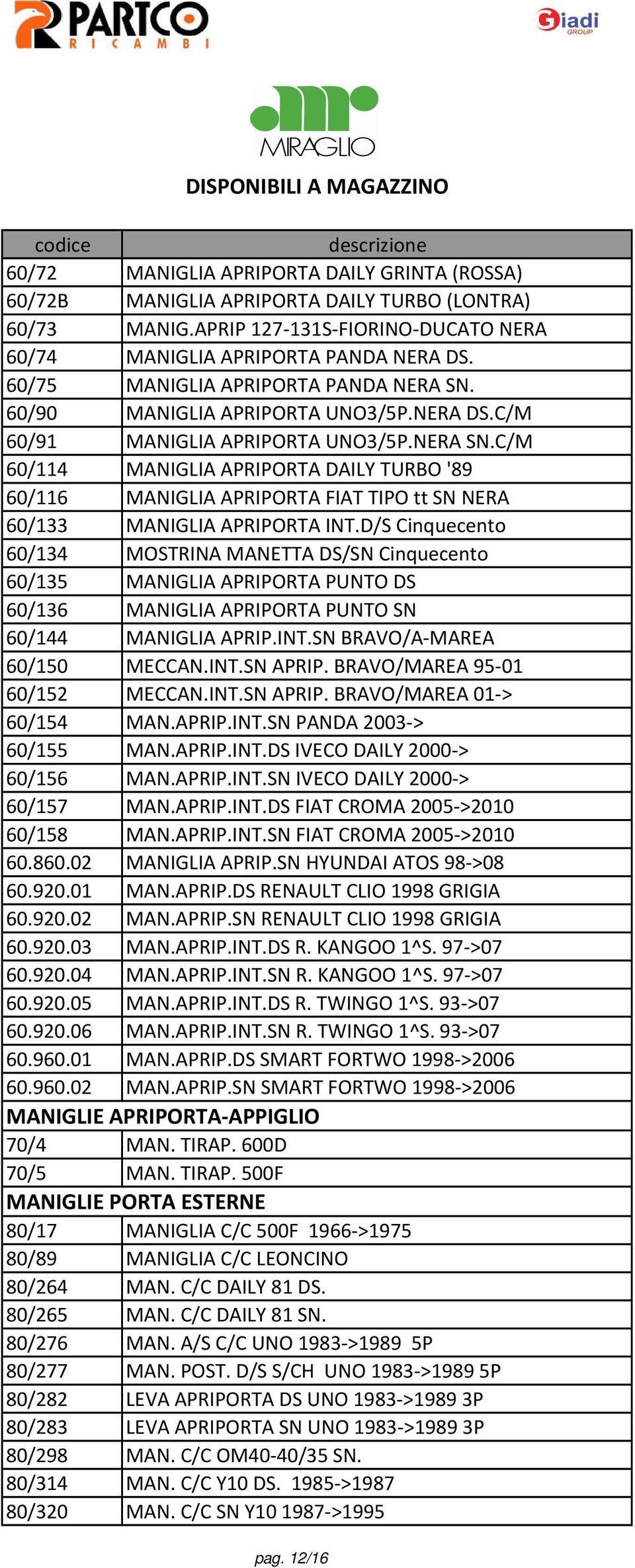 D/S Cinquecento 60/134 MOSTRINA MANETTA DS/SN Cinquecento 60/135 MANIGLIA APRIPORTA PUNTO DS 60/136 MANIGLIA APRIPORTA PUNTO SN 60/144 MANIGLIA APRIP.INT.SN BRAVO/A-MAREA 60/150 MECCAN.INT.SN APRIP.