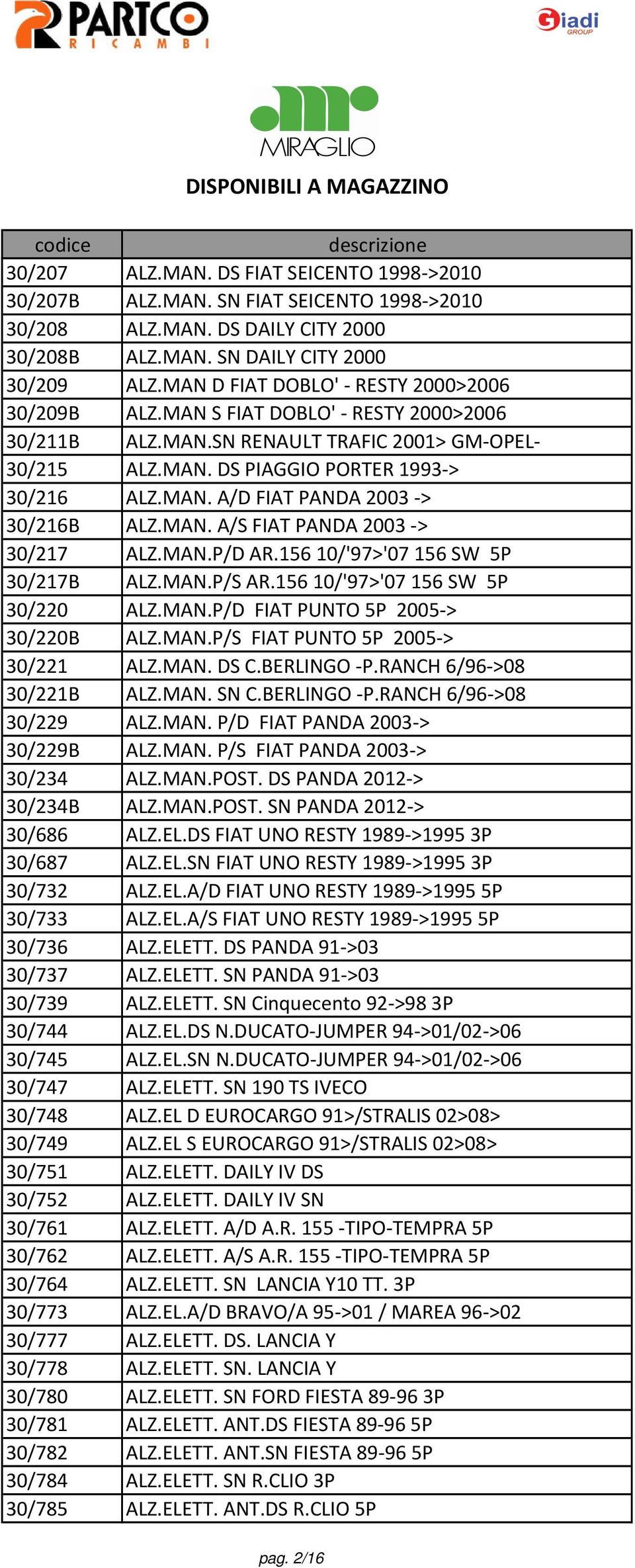 MAN. A/S FIAT PANDA 2003 -> 30/217 ALZ.MAN.P/D AR.156 10/'97>'07156 SW 5P 30/217B ALZ.MAN.P/S AR.156 10/'97>'07156 SW 5P 30/220 ALZ.MAN.P/D FIAT PUNTO 5P 2005-> 30/220B ALZ.MAN.P/S FIAT PUNTO 5P 2005-> 30/221 ALZ.