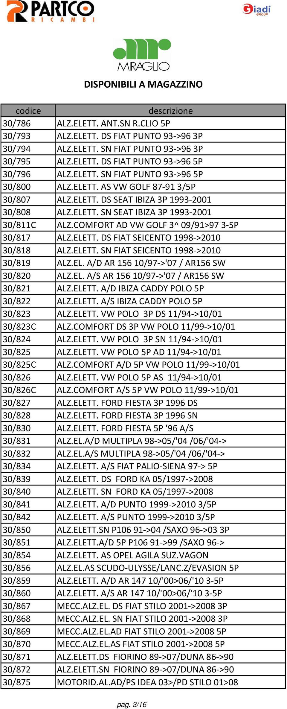 ELETT. SN FIAT SEICENTO 1998->2010 30/819 ALZ.EL. A/D AR 15610/97->'07 / AR156 SW 30/820 ALZ.EL. A/S AR 15610/97->'07 / AR156 SW 30/821 ALZ.ELETT. A/D IBIZA CADDY POLO 5P 30/822 ALZ.ELETT. A/S IBIZA CADDY POLO 5P 30/823 ALZ.