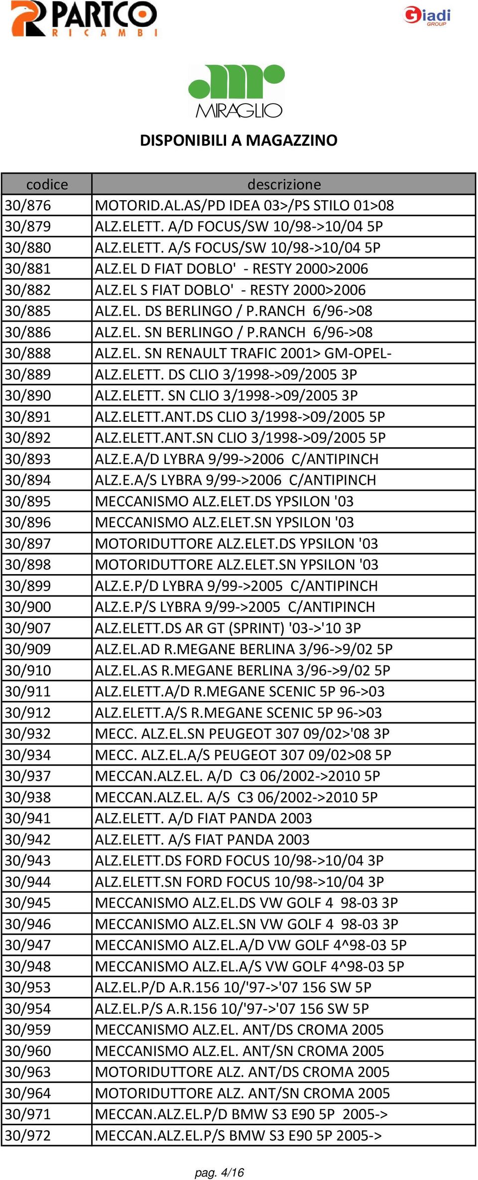 DS CLIO 3/1998->09/20053P 30/890 ALZ.ELETT. SN CLIO 3/1998->09/20053P 30/891 ALZ.ELETT.ANT.DS CLIO 3/1998->09/20055P 30/892 ALZ.ELETT.ANT.SN CLIO 3/1998->09/20055P 30/893 ALZ.E.A/D LYBRA 9/99->2006 C/ANTIPINCH 30/894 ALZ.