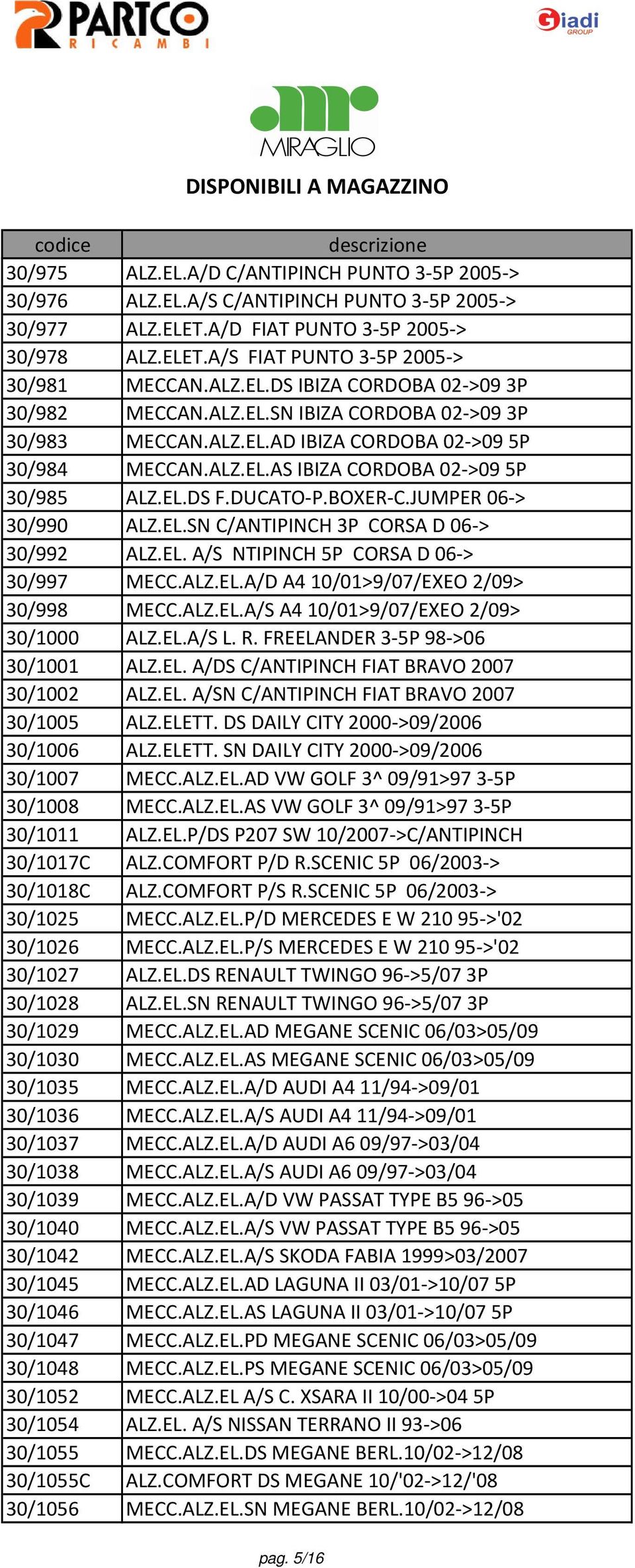 EL. A/S NTIPINCH 5P CORSA D 06-> 30/997 MECC.ALZ.EL.A/D A4 10/01>9/07/EXEO 2/09> 30/998 MECC.ALZ.EL.A/S A4 10/01>9/07/EXEO 2/09> 30/1000 ALZ.EL.A/S L. R. FREELANDER 3-5P 98->06 30/1001 ALZ.EL. A/DS C/ANTIPINCH FIAT BRAVO 2007 30/1002 ALZ.