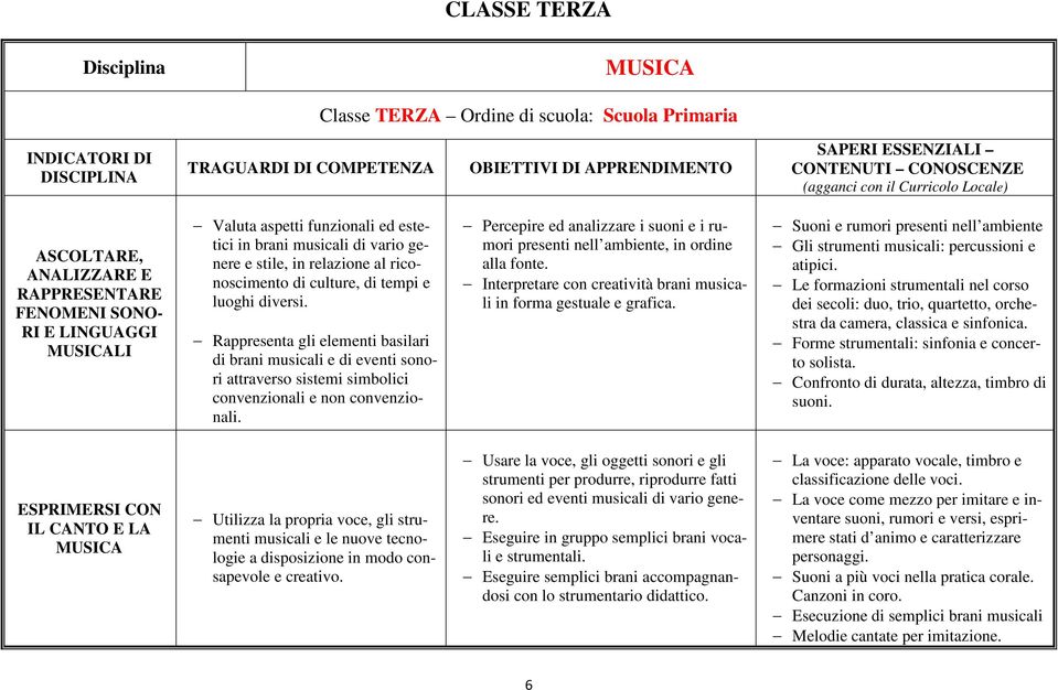 Rappresenta gli elementi basilari di brani musicali e di eventi sonori attraverso sistemi simbolici convenzionali e non convenzionali.