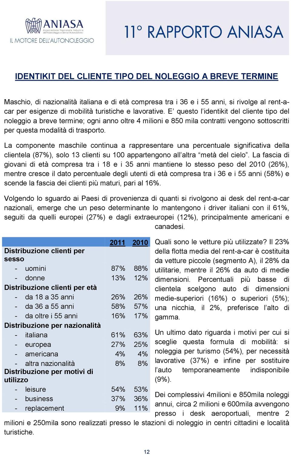 La componente maschile continua a rappresentare una percentuale significativa della clientela (87%), solo 13 clienti su 100 appartengono all altra metà del cielo.