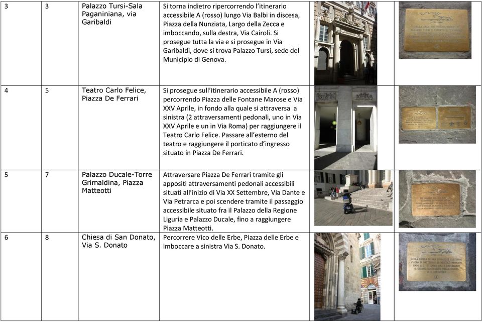 4 5 Teatro Carlo Felice, Piazza De Ferrari Si prosegue sull itinerario accessibile A (rosso) percorrendo Piazza delle Fontane Marose e Via XXV Aprile, in fondo alla quale si attraversa a sinistra (2