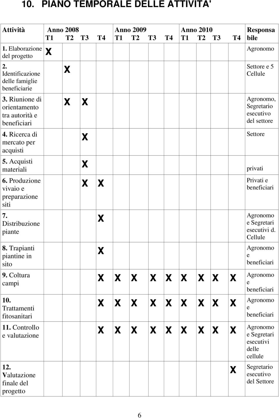 Trattamenti fitosanitari 11. Controllo e valutazione 12.