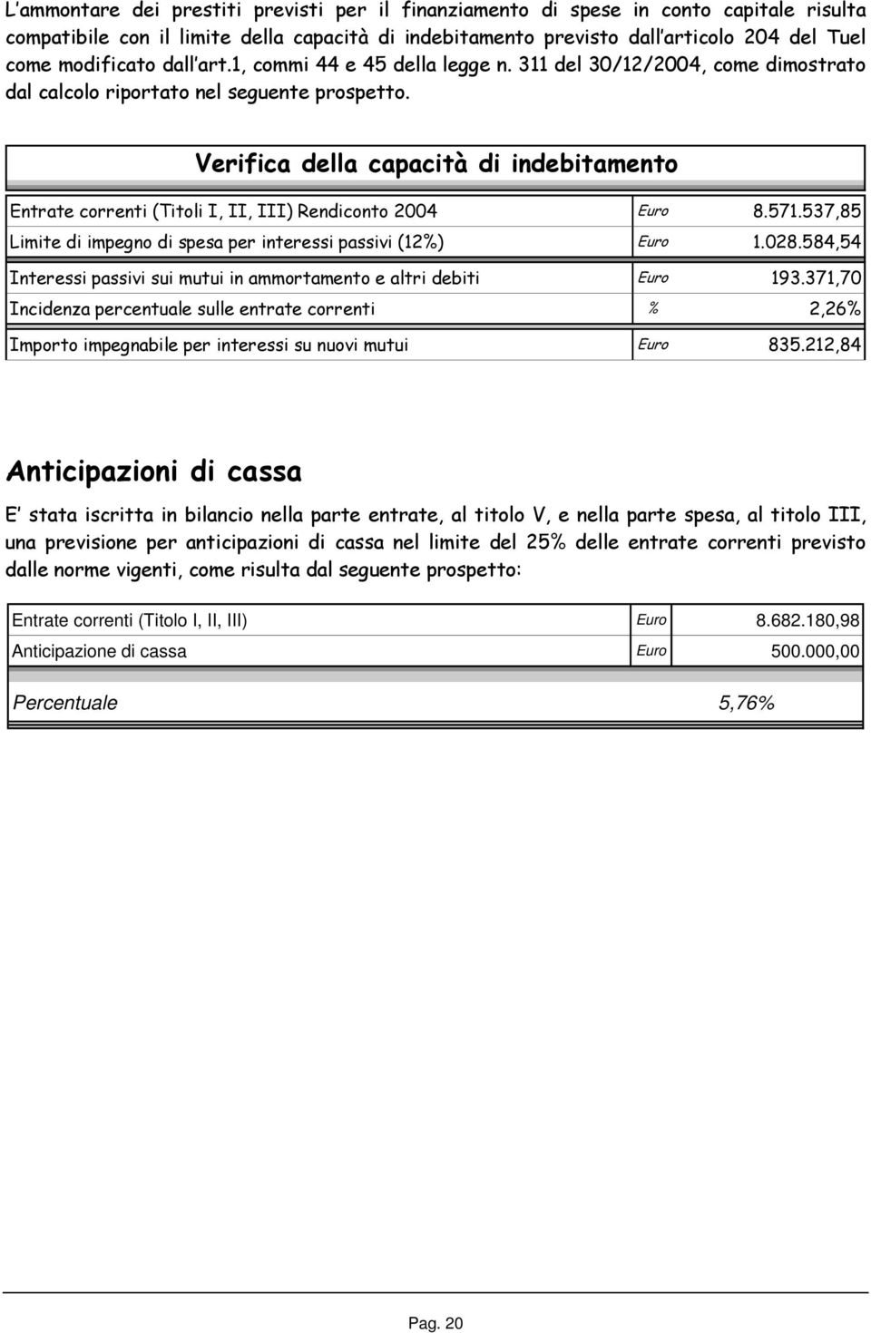 Verifica della capacità di indebitamento Entrate correnti (Titoli I, II, III) Rendiconto 2004 Euro 8.571.537,85 Limite di impegno di spesa per interessi passivi (12%) Euro 1.028.