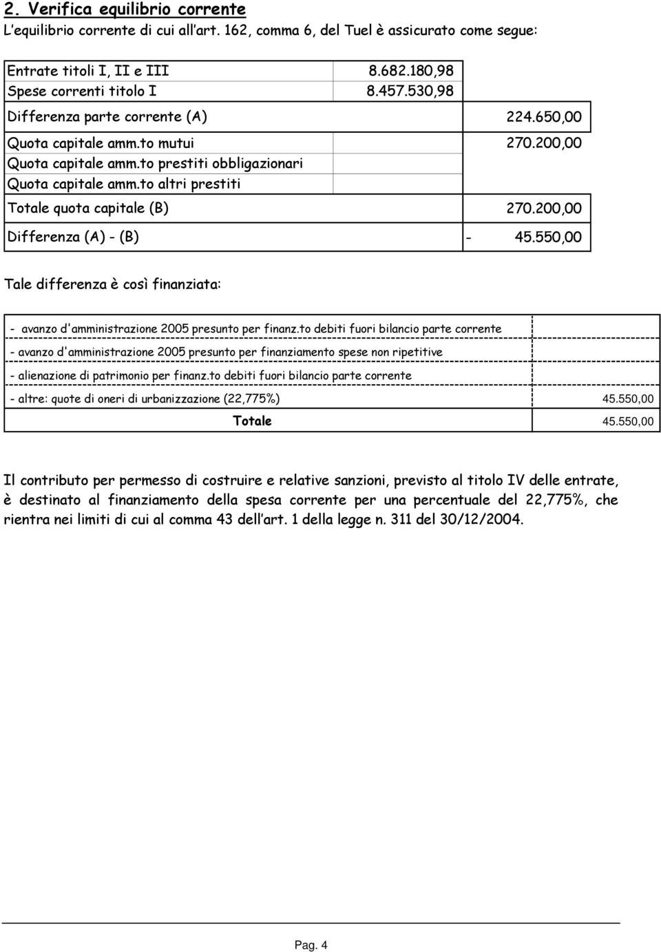 to altri prestiti Totale quota capitale (B) Differenza (A) - (B) - 270.200,00 45.550,00 Tale differenza è così finanziata: - avanzo d'amministrazione 2005 presunto per finanz.