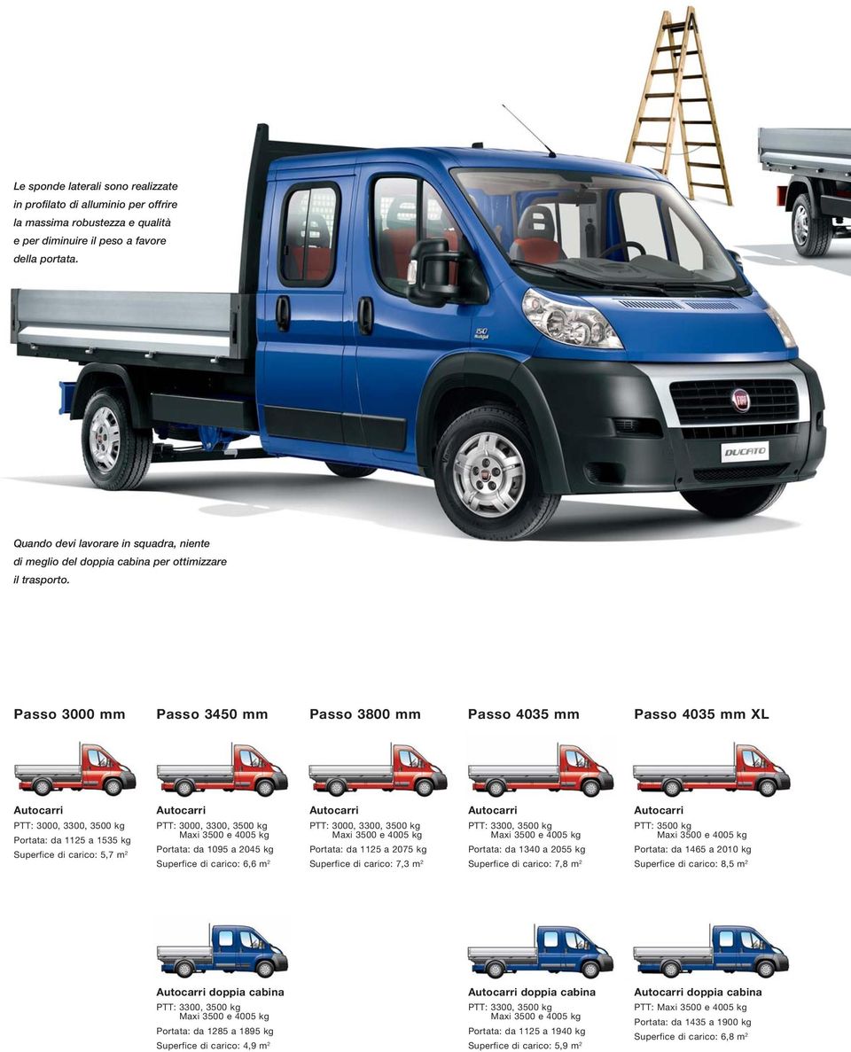 Passo 3000 mm Passo 3450 mm Passo 3800 mm Passo 4035 mm Passo 4035 mm XL Autocarri PTT: 3000, 3300, 3500 kg Portata: da 1125 a 1535 kg Superfice di carico: 5,7 m 2 Autocarri PTT: 3000, 3300, 3500 kg