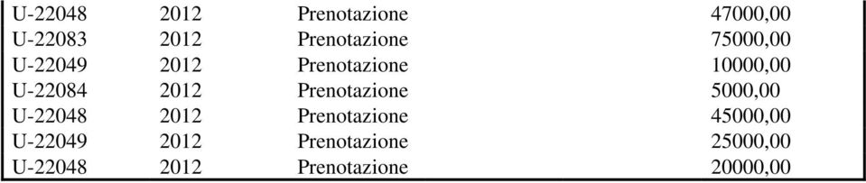 Prenotazione 5000,00 U-22048 2012 Prenotazione 45000,00