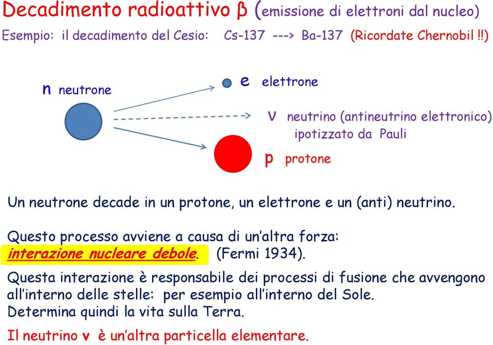 neutrino. Questo processo avviene a causa di un altra forza: interazione nucleare debole. (Fermi 1934).