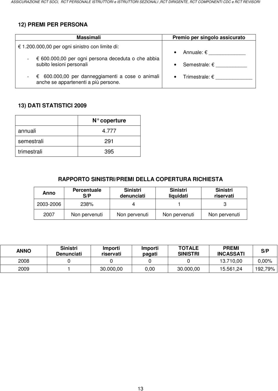 777 semestrali 291 trimestrali 395 Anno RAPPORTO SINISTRI/PREMI DELLA COPERTURA RICHIESTA Percentuale S/P Sinistri denunciati Sinistri liquidati Sinistri riservati 2003-2006 238% 4 1 3 2007