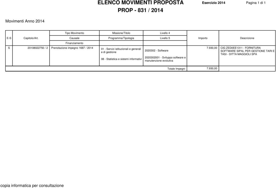 Prenotazione impegno 1687 / 2014 01 - Servizi istituzionali e generali 7.