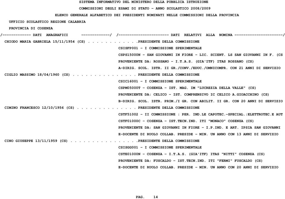 .............. PRESIDENTE DELLA COMMISSIONE CSIC16001 - I COMMISSIONE SPERIMENTALE CSPM05000T - COSENZA - IST. MAG. IM "LUCREZIA DELLA VALLE" (CS) PROVENIENTE DA: CELICO - IST.