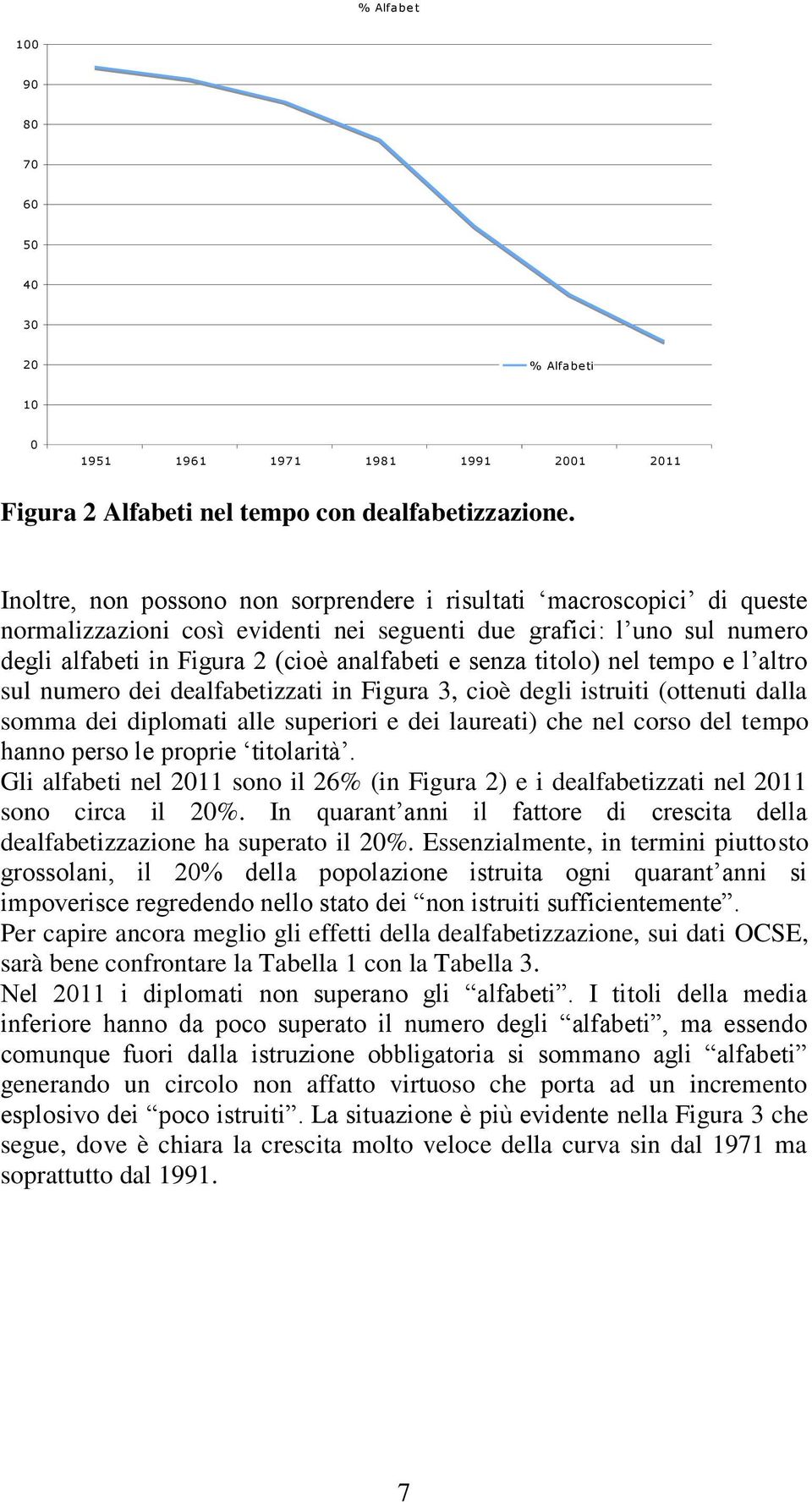 titolo) nel tempo e l altro sul numero dei dealfabetizzati in Figura 3, cioè degli istruiti (ottenuti dalla somma dei diplomati alle superiori e dei laureati) che nel corso del tempo hanno perso le