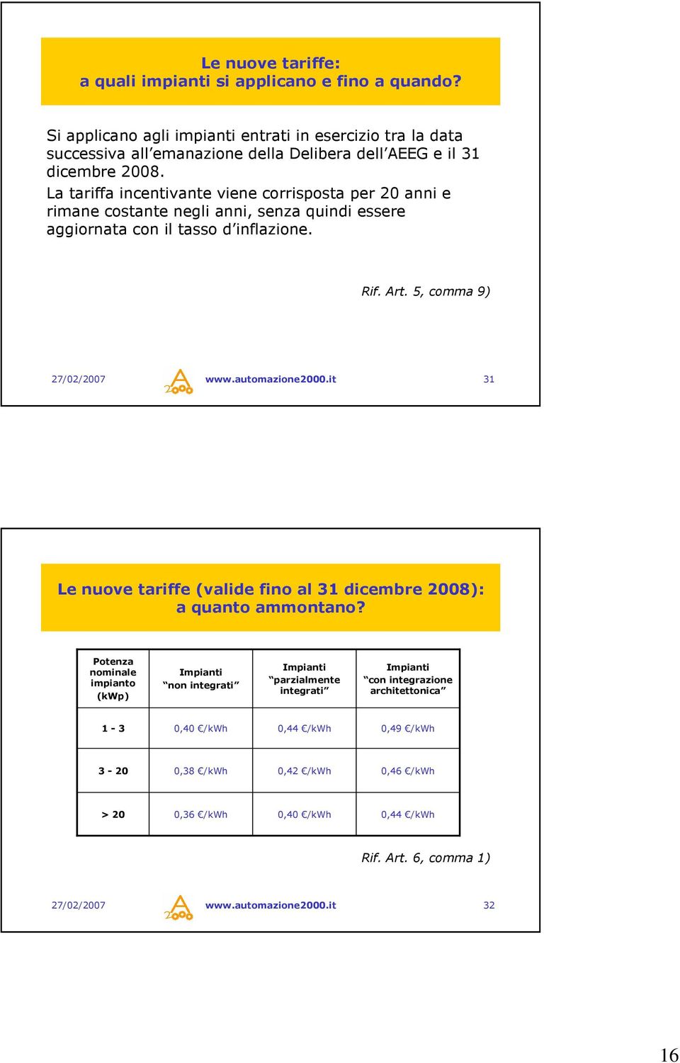 La tariffa incentivante viene corrisposta per 20 anni e rimane costante negli anni, senza quindi essere aggiornata con il tasso d inflazione. Rif. Art. 5, comma 9) www.