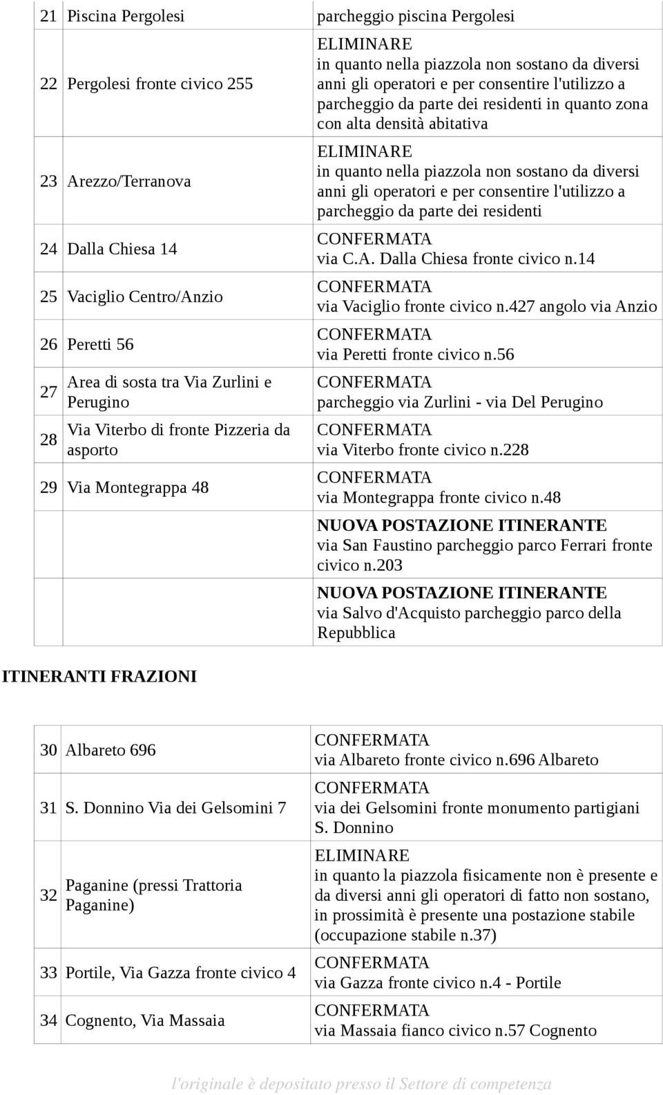 parcheggio da parte dei residenti in quanto zona con alta densità abitativa in quanto nella piazzola non sostano da diversi anni gli operatori e per consentire l'utilizzo a parcheggio da parte dei