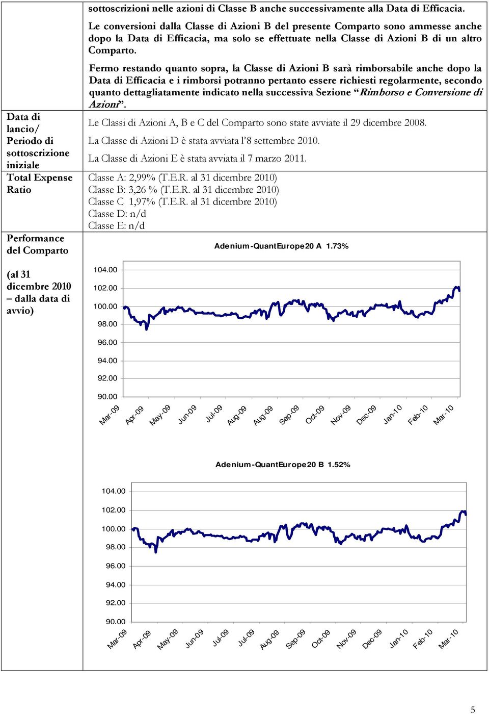 Fermo restando quanto sopra, la Classe di Azioni B sarà rimborsabile anche dopo la Data di Efficacia e i rimborsi potranno pertanto essere richiesti regolarmente, secondo quanto dettagliatamente