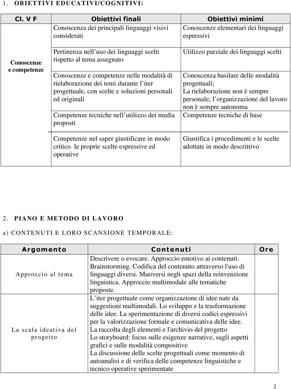 scelti rispetto al tema assegnato Conoscenze e competenze nelle modalità di rielaborazione dei temi durante l iter progettuale, con scelte e soluzioni personali ed originali Competenze tecniche nell