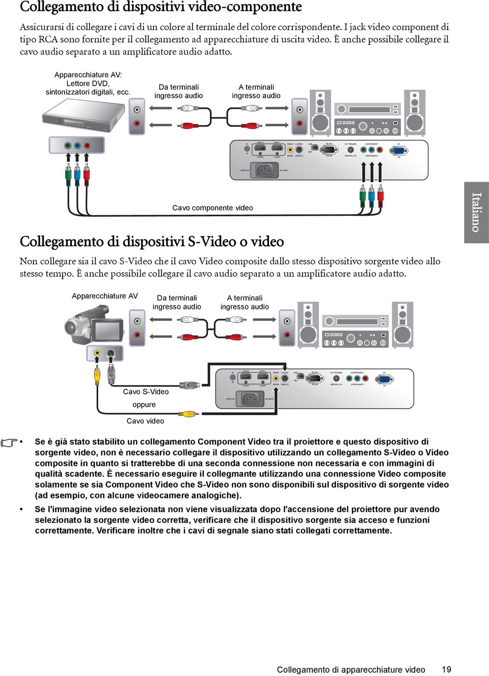 Apparecchiature AV: Lettore DVD, sintonizzatori digitali, ecc.