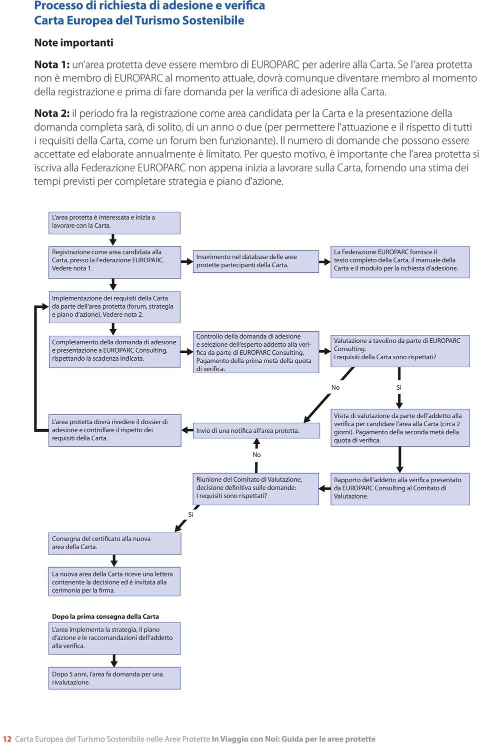 Nota 2: il periodo fra la registrazione come area candidata per la Carta e la presentazione della domanda completa sarà, di solito, di un anno o due (per permettere l'attuazione e il rispetto di