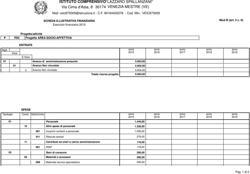 444,00 10 Altre spese di personale 1.326,00 001 Incarichi conferiti a personale 1.