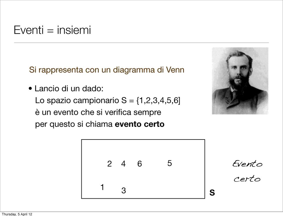 {1,2,3,4,5,6] è un evento che si verifica sempre per