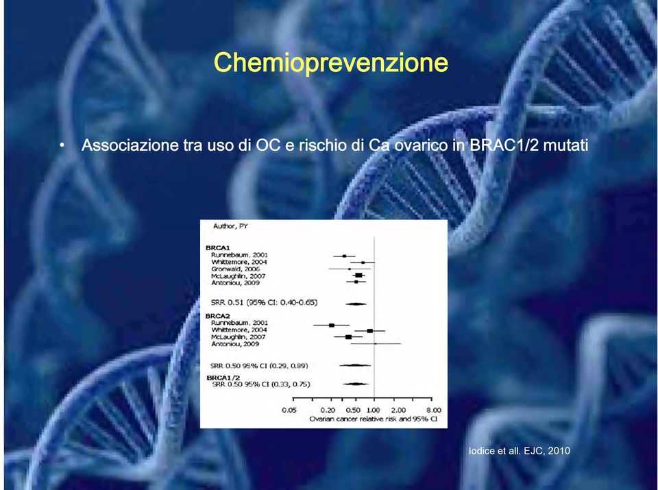 e rischio di Ca ovarico in