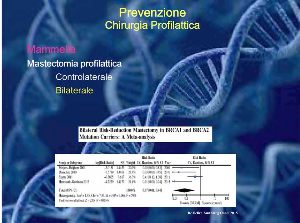 Bilaterale Prevenzione