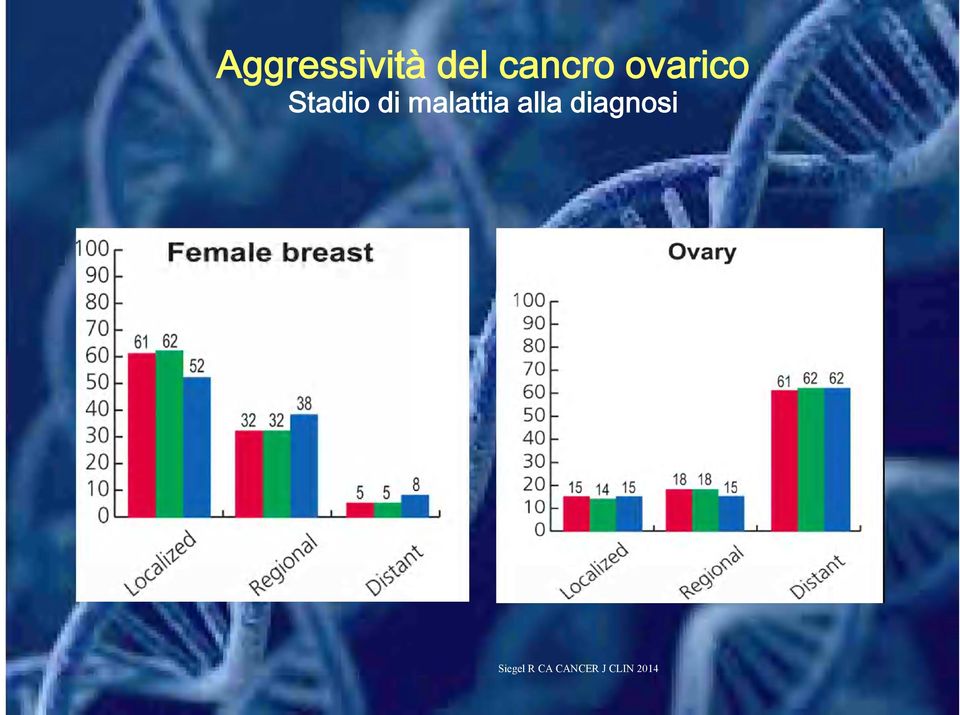 malattia alla diagnosi