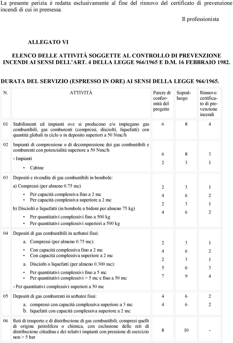 DURATA DEL SERVIZIO (ESPRESSO IN ORE) AI SENSI DELLA LEGGE 9/95. N.