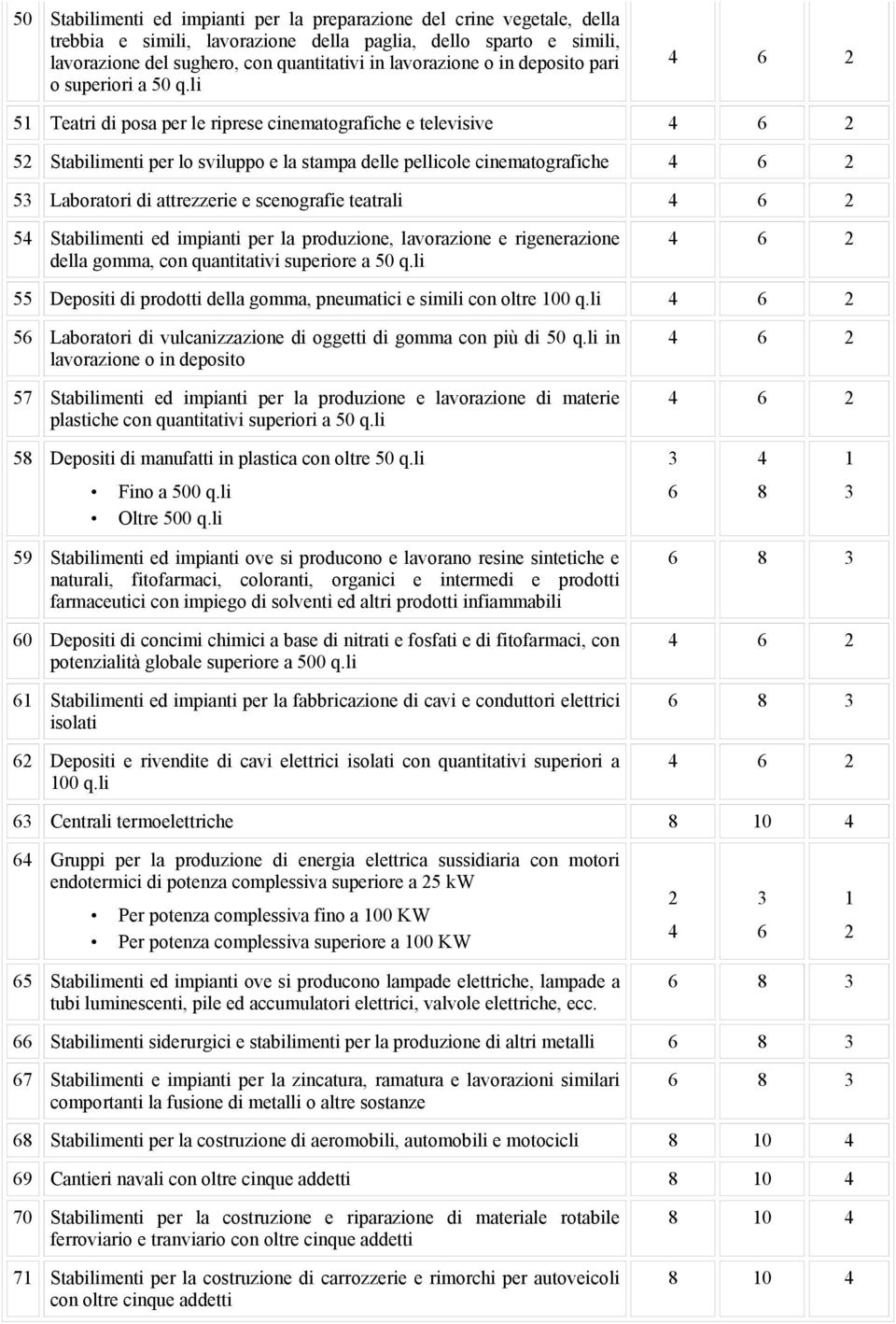 li 5 Teatri di posa per le riprese cinematografiche e televisive 5 Stabilimenti per lo sviluppo e la stampa delle pellicole cinematografiche 5 Laboratori di attrezzerie e scenografie teatrali 5