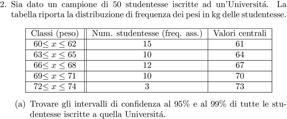 Classi (peso) Num. studentesse (freq. ass.