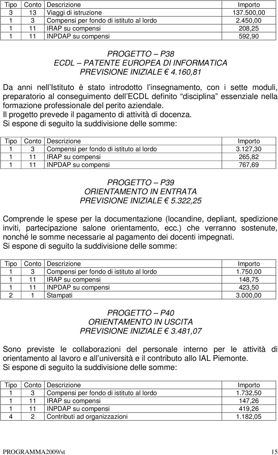 160,81 Da anni nell Istituto è stato introdotto l insegnamento, con i sette moduli, preparatorio al conseguimento dell ECDL definito disciplina essenziale nella formazione professionale del perito