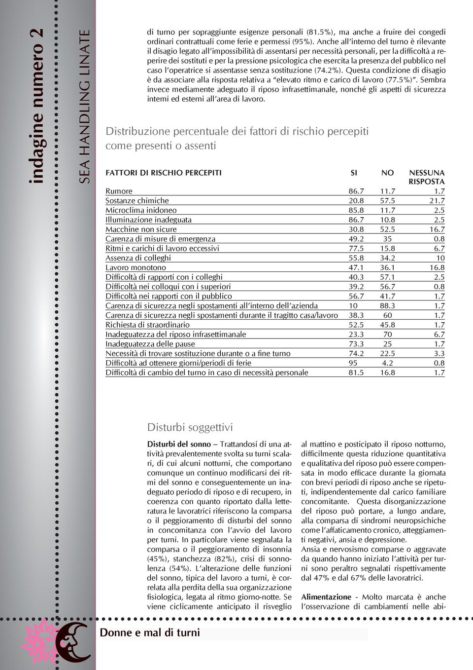 esercita la presenza del pubblico nel caso l operatrice si assentasse senza sostituzione (74.2%).