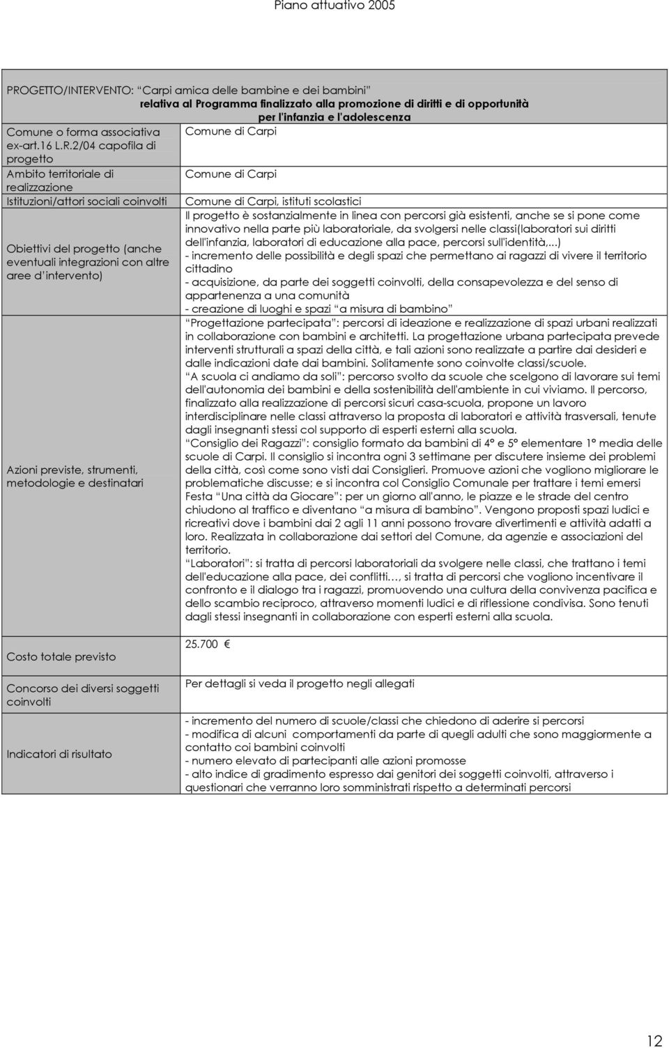 2/04 capofila di progetto Ambito territoriale di Comune di Carpi realizzazione Istituzioni/attori sociali coinvolti Comune di Carpi, istituti scolastici Obiettivi del progetto (anche eventuali