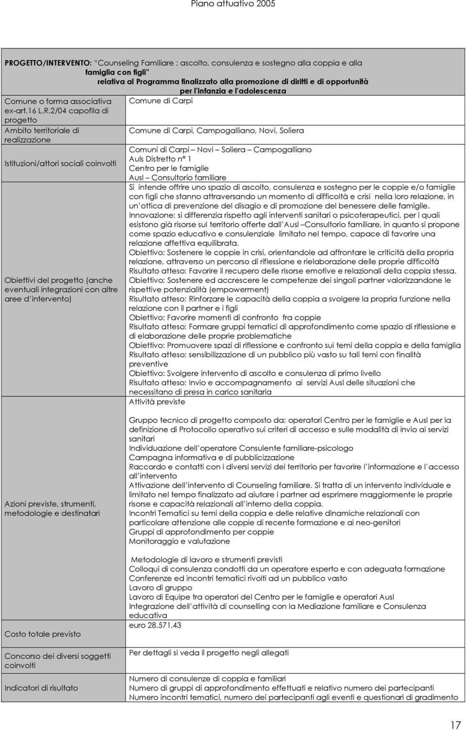 2/04 capofila di progetto Ambito territoriale di Comune di Carpi, Campogalliano, Novi, Soliera realizzazione Comuni di Carpi Novi Soliera Campogalliano Auls Distretto n 1 Istituzioni/attori sociali