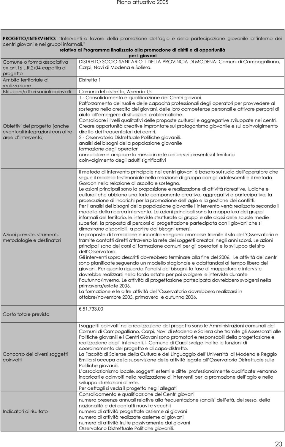 2/04 capofila di progetto Ambito territoriale di realizzazione Istituzioni/attori sociali coinvolti Obiettivi del progetto (anche eventuali integrazioni con altre aree d intervento) DISTRETTO