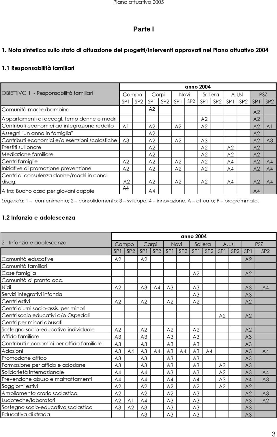 Usl PSZ SP1 SP2 SP1 SP2 SP1 SP2 SP1 SP2 SP1 SP2 SP1 SP2 Comunità madre/bambino A2 A2 Appartamenti di accogl.