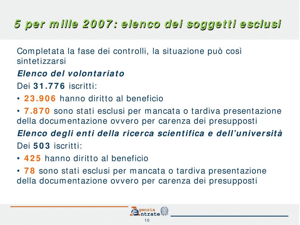 870 sono stati esclusi per mancata o tardiva presentazione della documentazione ovvero per carenza dei presupposti Elenco degli enti