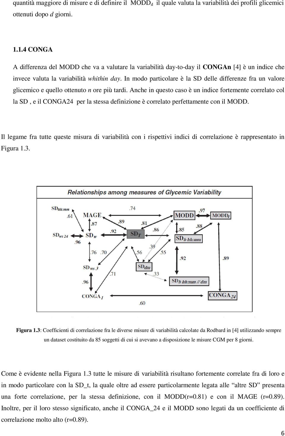 In modo particolare è la SD delle differenze fra un valore glicemico e quello ottenuto n ore più tardi.