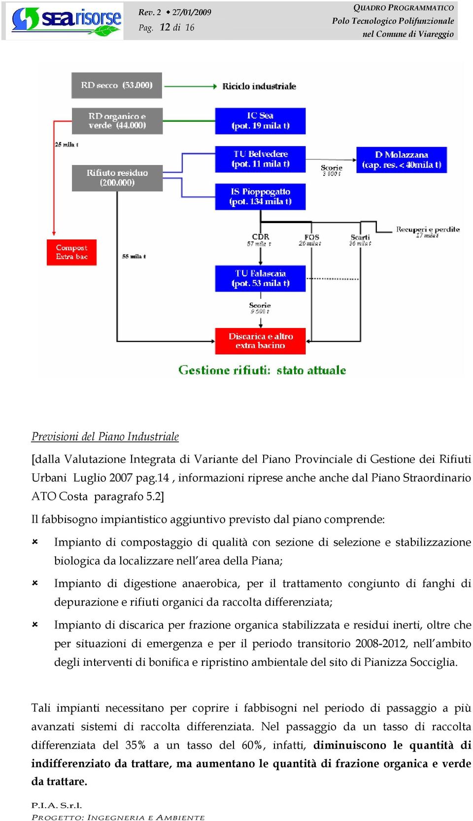 2] Il fabbisogno impiantistico aggiuntivo previsto dal piano comprende: Impianto di compostaggio di qualità con sezione di selezione e stabilizzazione biologica da localizzare nell area della Piana;