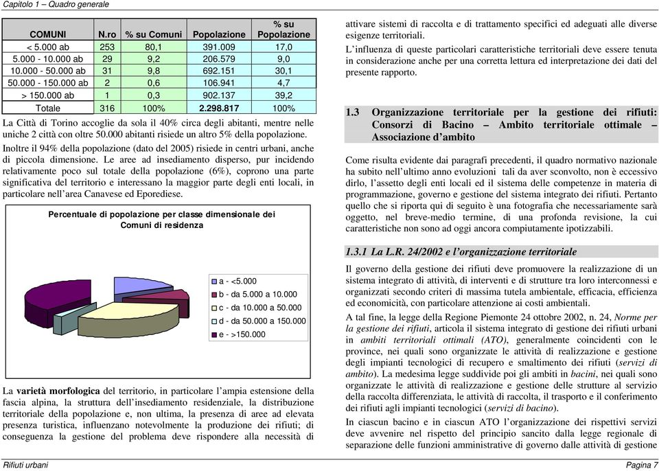 000 abitanti risiede un altro 5% della popolazione. Inoltre il 94% della popolazione (dato del 2005) risiede in centri urbani, anche di piccola dimensione.