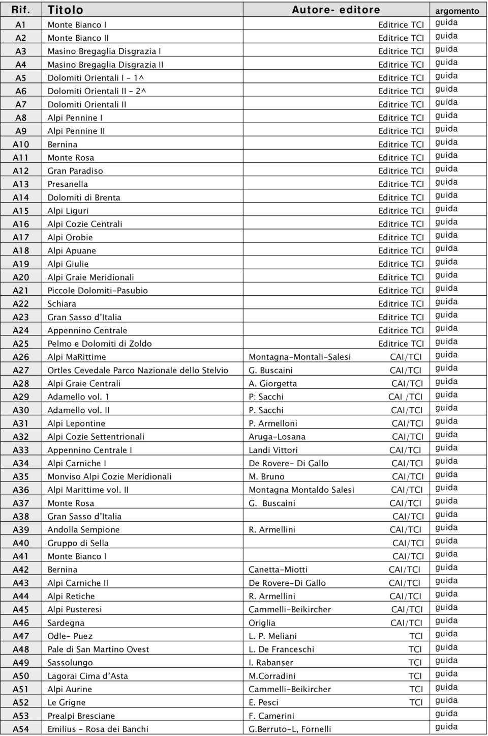 Alpi Pennine II Editrice TCI guida A10 Bernina Editrice TCI guida A11 Monte Rosa Editrice TCI guida A12 Gran Paradiso Editrice TCI guida A13 Presanella Editrice TCI guida A14 Dolomiti di Brenta