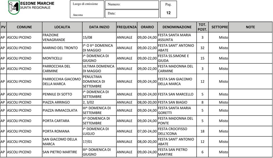 SIMONE E 09,00-22,00 GIUDA 09,00-22,00 09,00-24,00 FESTA MADONNA DEL CARMINE FESTA SAN GIACOMO DELLA MARCA 3 Misto 32 Misto 15 Misto 3 Misto 12 Misto 09,00-24,00 FESTA SAN MARCELLO 5 Misto AP ASCOLI