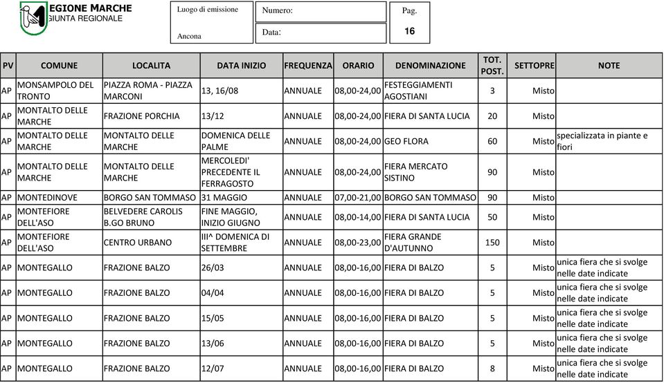 FIERA MERCATO SISTINO 90 Misto AP MONTEDINOVE BORGO SAN TOMMASO 31 07,00-21,00 BORGO SAN TOMMASO 90 Misto AP MONTEFIORE DELL'ASO AP MONTEFIORE DELL'ASO BELVEDERE CAROLIS B.