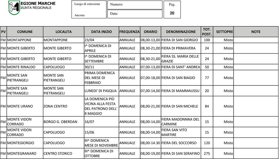 MARIA DELLE GRAZIE 24 Misto FM MONTE RINALDO 30/11 07,00-13,00 FIERA DI SANT' ANDREA 50 Misto FM FM MONTE SAN PIETRANGELI MONTE SAN PIETRANGELI FM MONTE URANO FM FM MONTE VIDON CORRADO MONTE VIDON