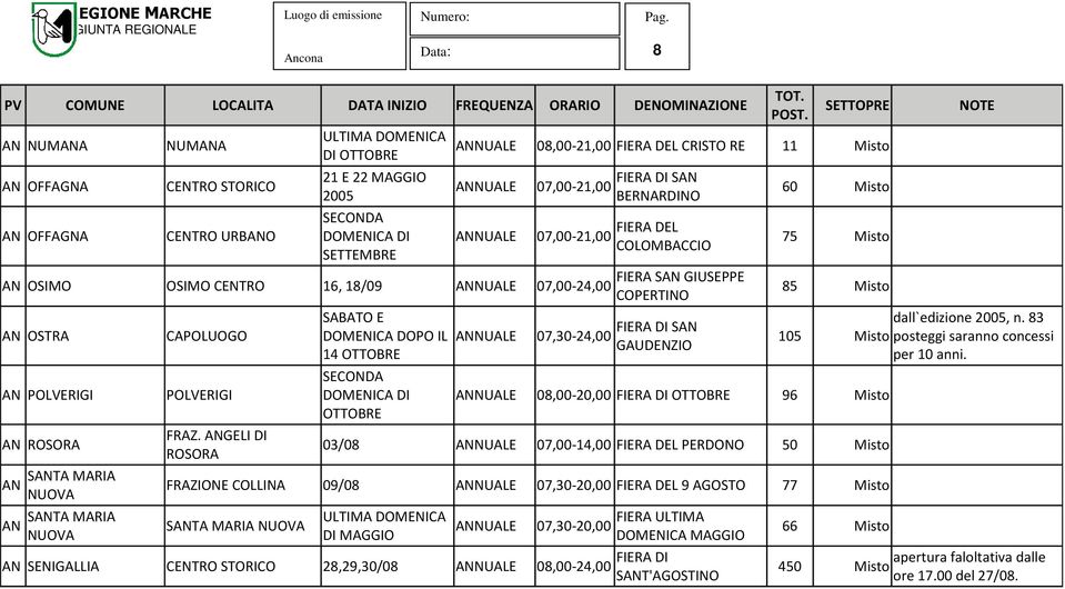 ANGELI DI ROSORA SABATO E DOMENICA DOPO IL 14 OTTOBRE SECONDA OTTOBRE 07,30-24,00 FIERA DI SAN BERNARDINO FIERA DEL COLOMBACCIO FIERA SAN GIUSEPPE COPERTINO FIERA DI SAN GAUDENZIO 60 Misto 75 Misto