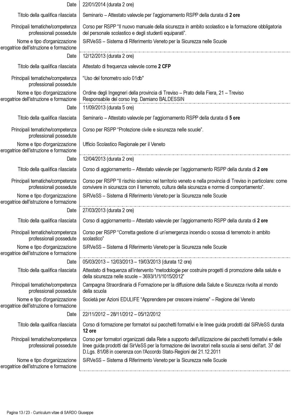 SiRVeSS Sistema di Riferimento Veneto per la Sicurezza nelle Scuole 12/12/2013 (durata 2 ore) Attestato di frequenza valevole come 2 CFP Uso del fonometro solo 01db" Ordine degli Ingegneri della