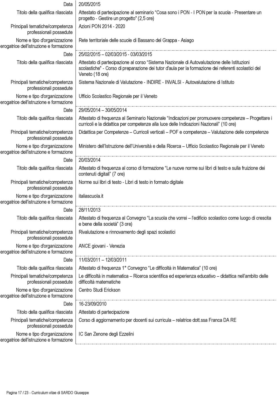 dei tutor d'aula per la formazione dei referenti scolastici del Veneto (18 ore) Sistema Nazionale di Valutazione - INDIRE - INVALSI - Autovalutazione di Istituto Ufficio Scolastico Regionale per il